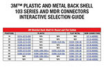 Image of 3M's Plastic and Metal Back Shell 103 Series and MDR Connectors