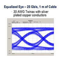 Image of 3M's Twin Axial Cables