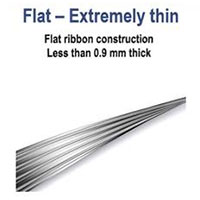 Image of 3M's Twin Axial Cables