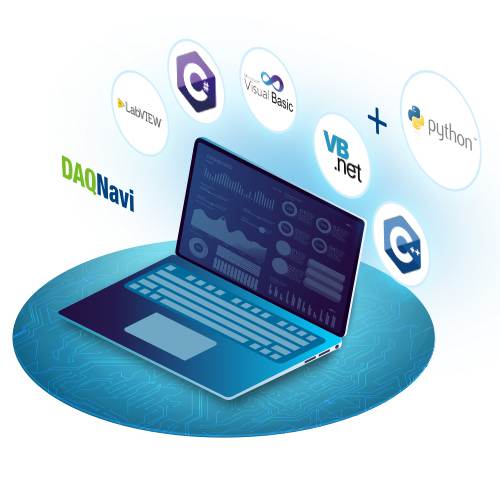 Computadora portátil rodeada de DAQNavi y aplicaciones asociadas