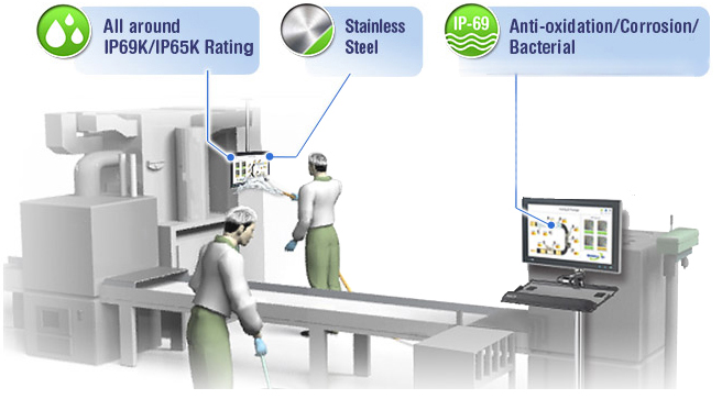 Protección medioambiental de los monitores industriales de Advantech