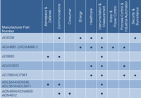 Image of Analog Devices' 4th Quarter Select Products (click for full-size)