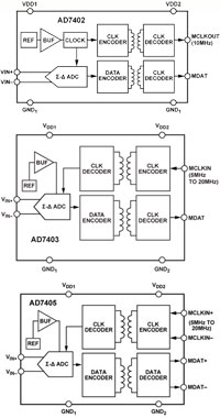 Imagen del moduladores Sigma-Delta  AD7402/AD7403/AD7405 de Analog Devices