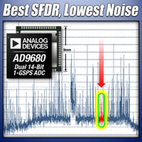 Imagen del convertidor A/D AD9680 de Analog Devices