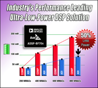 Image of Analog Devices' ADSP-BF70x Blackfin® Processors (click for full-size)