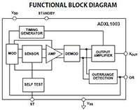 Analog Devices' ADXL1003 Functional Block Diagram Image of Analog Devices' ADXL1003 Functional Block Diagram