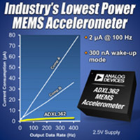 Imagen del acelerómetro MEMS ADXL362 de Analog Device