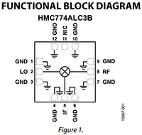 Imagen de mezclador de balance doble MMIC HMC774ALC3B de Analog Devices
