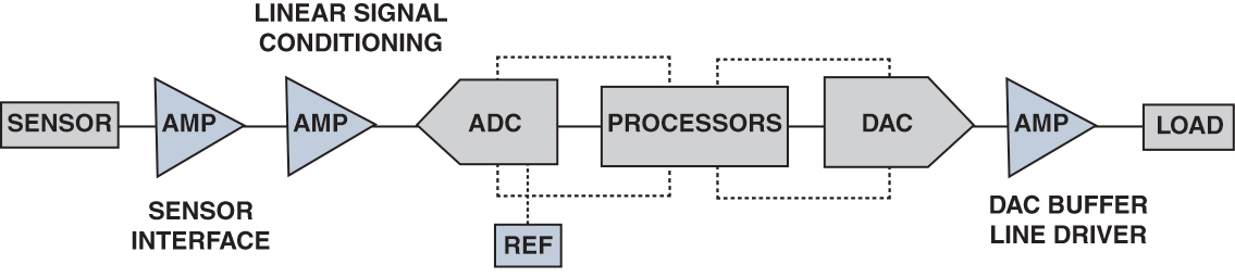 Precision Technologies Diagram
