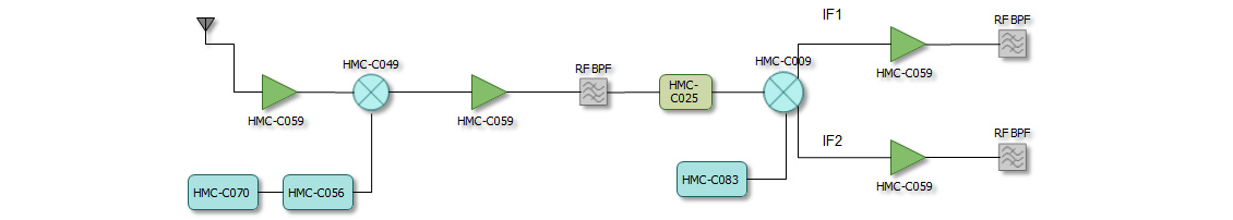 X-Band Receiver Diagram
