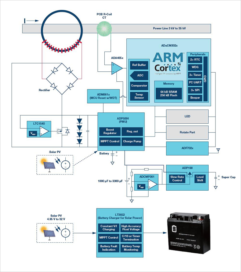 FCI Solution System Block Diagram