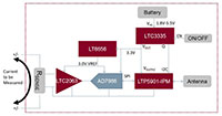 Image of ADI and LTC's Wireless Current Sensing Combinations