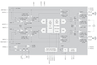 Image of Cirrus Logic's WM8960 Block Diagram