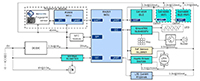 Imagen de cerraduras inteligentes con Wi-Fi y BLE de consumo superbajo de Renesas/Dialog Semi