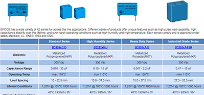Capacitores de supresión de EMI  EPCOS X2