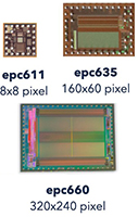 Image of ESPROS' EPC611/EPC635/EPC660 TOF Chips