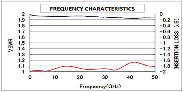 Gráfico de rendimiento de la serie H2.4