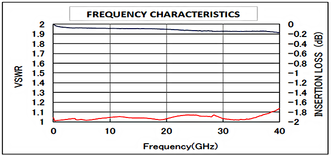 Gráfico de rendimiento de la serie HK