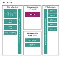 Image of Infineon's PSoC™ 4000T Microcontrollers