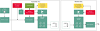 Imagen de los sistemas de alimentación inalámbricos de Infineon Technologies - Diagrama de bloques