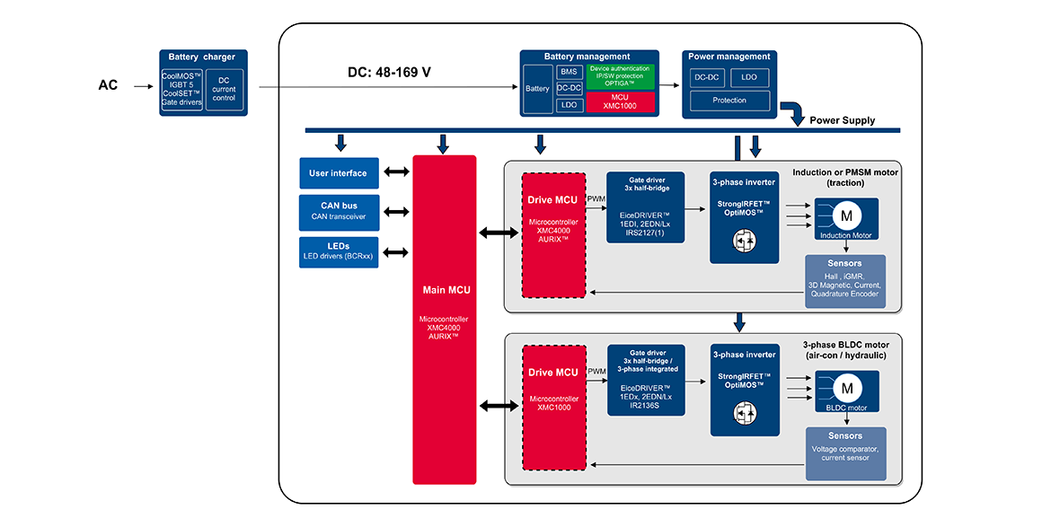 High Power Light Electric Vehicles diagram