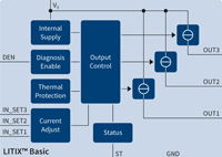 Imagen de CI controladores de LED automotrices LITIX™ de Infineon  (haga clic para ver tamaño completo)
