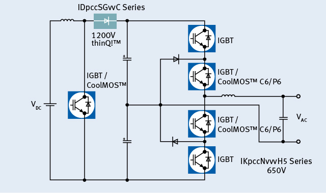 Three Level Inverter