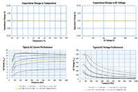 Image of Kemet's KC-LINK Typical Performance