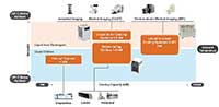 Imagen de ProdMap de sistemas de refrigeración líquida de Laird Thermal Systems (haga clic para ampliar)