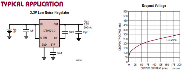 Image of Analog Devices LT3062 Series LDO Linear Regulator Diagram