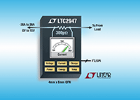 Imagen del monitor de energía y potencia de la serie LTC2947 de Linear Technologies