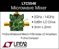 Imagen del mezclador de microondas de la serie LTC5546 de Analog Devices