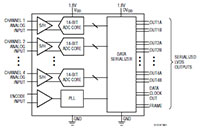 Image of Analog Devices' Typical Applications