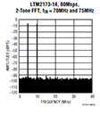 Image of Analog Devices' Typical Applications