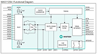 Image of Analog Devices MAX11254 Delta-Sigma ADC 