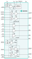 Imagen del transmisor de sensor de 4 mA a 20 mA de consumo ultrabajo MAX12900AATJ+ de Analog Devices