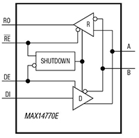 Imagen del interruptor analógico MAX14777 Quad Beyond-the-Rails™ de -15 V a +35 V de Analog Devices