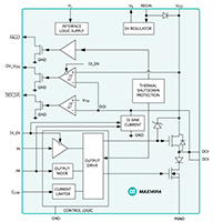 Image of Analog Devices' MAX14914ATE+ High-Side Switch