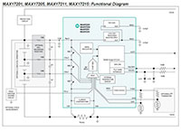 Imagen de medidores de combustible MAX17201/5 y MAX17211/5 de Analog Devices