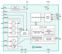 Image of Analog Devices' MAX31865 RTD-to-Digital Converter