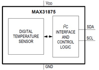 Image of Analog Devices MAX31875 Temperature Sensor