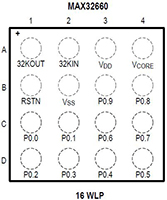Image of Analog Devices' MAX32650 and MAX32652 Memory-Scalable Microcontrollers