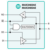 Imagen de la familia de transceptores RS-485/RS-422 de la serie MAX3483/85/88/90/91 de Analog Devices
