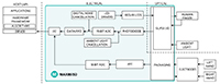 Image of Analog Devices' MAX86150 Integrated PPG and ECG Biosensor Module for Mobile Devices