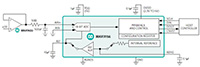 Imagen de convertidores de analógico a Digital de precisión (ADC) de Analog Devices