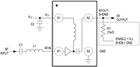 Image of Analog Devices' Wireless and RF ICs