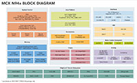 Image of NXP's MCX-N Series Microcontrollers