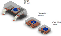 Image of Nexperia's Automotive DFN Packages