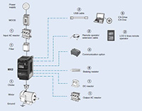 Image of Omron's MX2 Series Variable Frequency Drive (VFD)