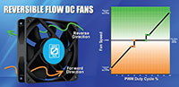 Image of Orion Fans Reversible Flow DC Fans - Graph